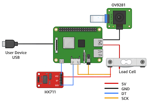 Electrical schematic for SHIFT system wiring